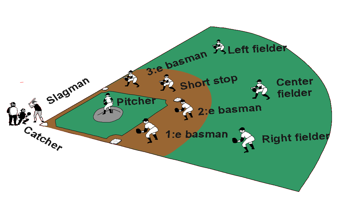 Illustration basebollag och positioner på plan
